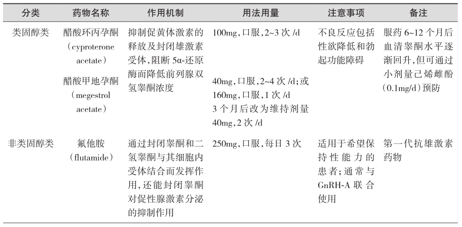 表2 抗雄激素治疗.jpg